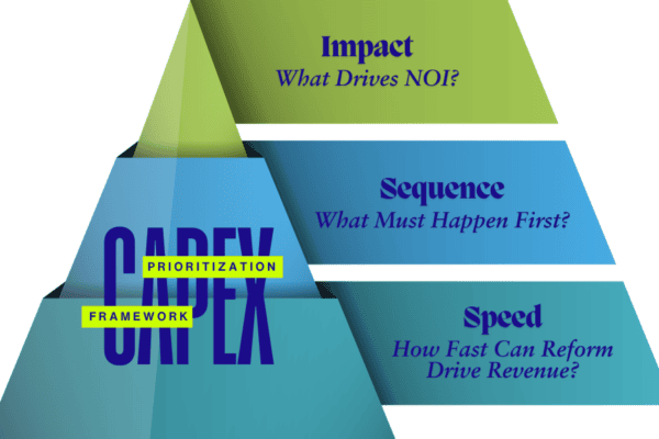 CapEx Prioritization Framework