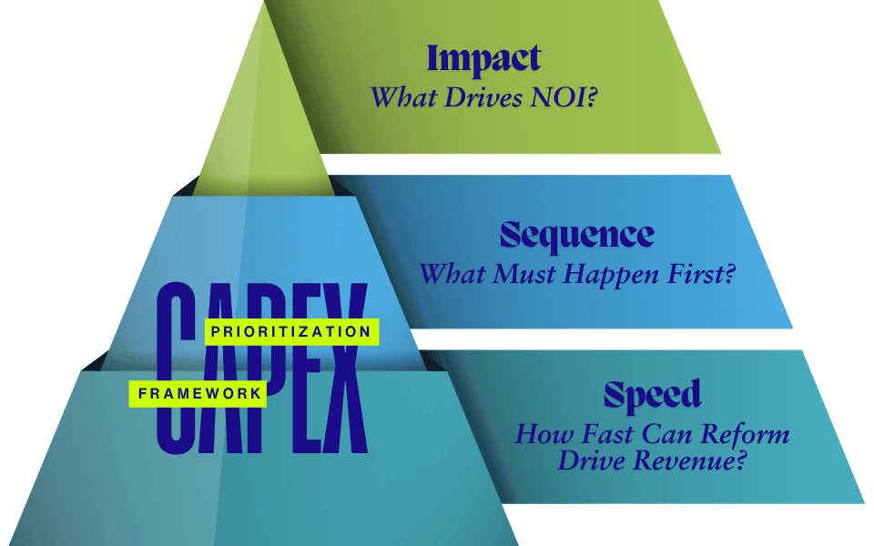 CapEx Prioritization Framework
